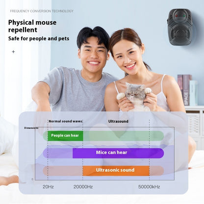 Upgraded Version Ultrasonic Pest Repeller Mosquito Repellent Ultrasonic Electronic Rat Repellent Insect Killer Home Supplies Trento store